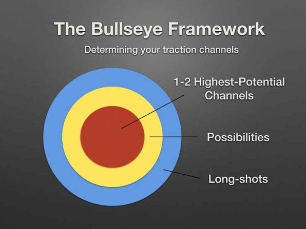 bullseye_framework